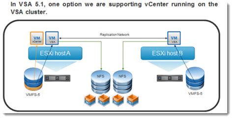 vSphere Storage Appliance - muktibox.com