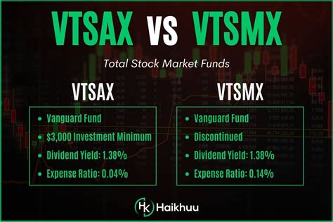 VTI, VTSMX, VTSAX - Mr. Money Mustache - balustradellc