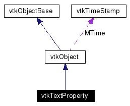 VTK: vtkTextProperty Class Reference