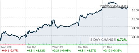 VTS Option Spreads Vitesse Energy - marketchameleon.com