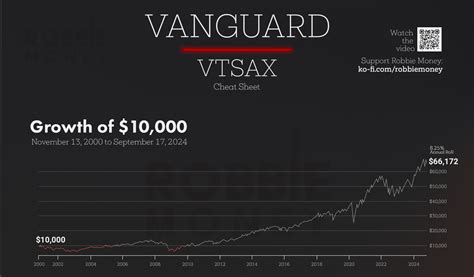 VTSAX - Why don't just put all $$ in this Index fund? - balustradellc