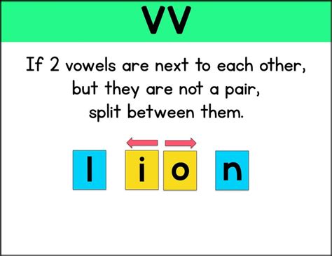 VV Pattern