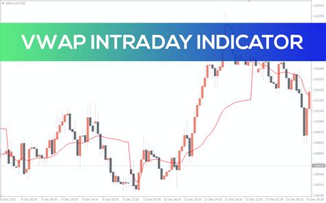 VWAP Indicator (Indicator Download) - PerfectTrendSystem