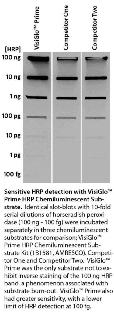 VWR® VisiGlo™, HRP Chemiluminescent Substrate Kits Avantor