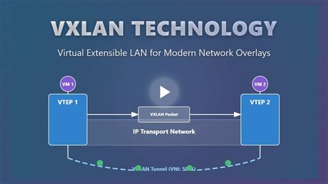 VXLAN for Beginners - wintechmobiles.com
