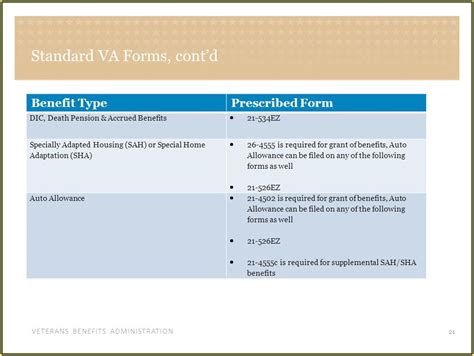 Va Claim Form 21 0304 Form Resume Examples aL16wzmKX7