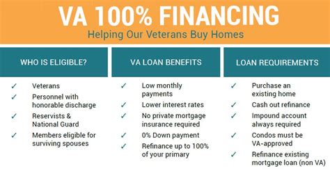 Va calculator home loan. Things To Know About Va calculator home loan. 