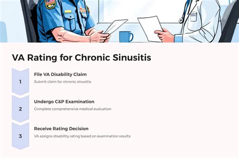 Va chronic sinusitis rating. .  <a href=http://tools.serv00.net/assets/image...