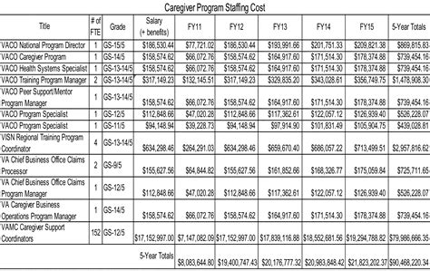 Va nurse pay scale 2023. Other General Schedule employees covered by this table whose pay rate at their grade and step on this table is below the rate for the same grade and step on an applicable special rate table under 5 U.S.C. 5305 (or similar special rate under other legal authority) are entitled to the higher special rate. For example, in the case of special rate ... 