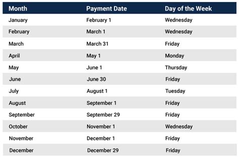 CALENDAR YEAR 2023. Please remember to submit and approve service shifts by the deadlines listed below. Public Partnerships cannot guarantee on-time payment for service shifts received after the deadline. Highlighted Dates indicate payroll periods that include the 1st day of each month.. 