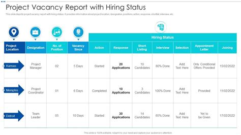 Vacancy Report Template
