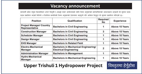 Vacancy in hydro project.  There was an error loading the page.  301 open jobs for Hydropower ...