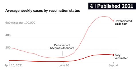 Vaccinated who get breakthrough infections less …