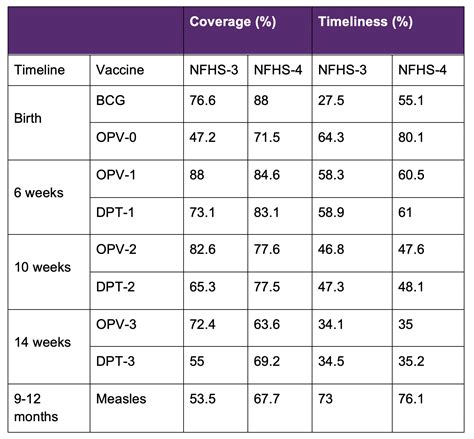 Vaccination coverage - THL