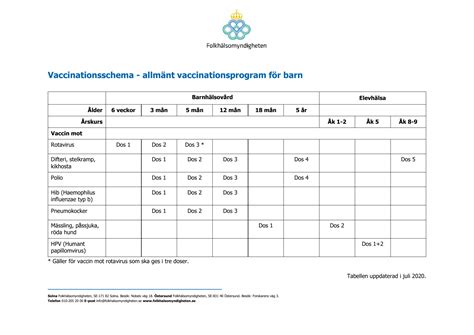 Vaccinationsprogrammet för barn -