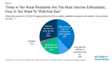 Vaccine Hesitancy Runs Deep In Rural Clark County, But Efforts …