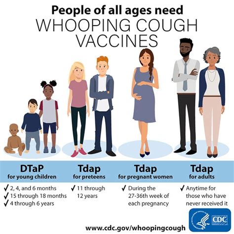 Vaccine preventable disease on the rise > Hill Air Force Base > Article