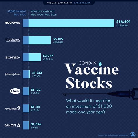 Vaccine stocks. Things To Know About Vaccine stocks. 