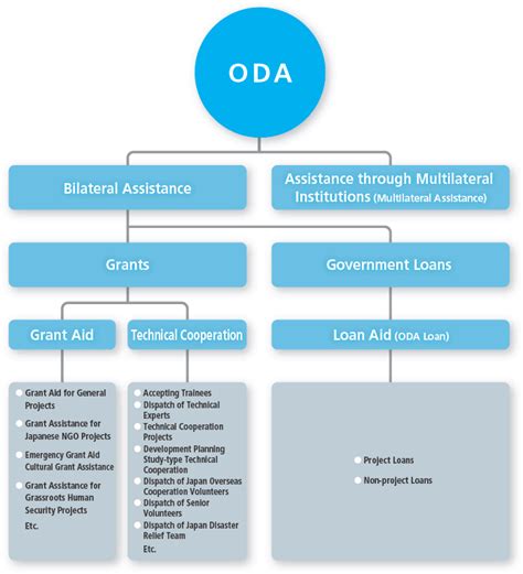 Vaccines and official development assistance (ODA): What …