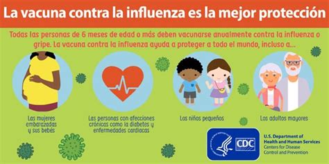 Vacunas infantiles contra la influenza (gripe) CDC