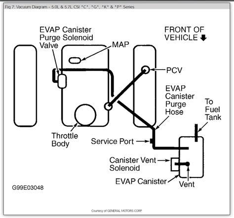 Vacuum Hose Routing - GEOCITIES.ws