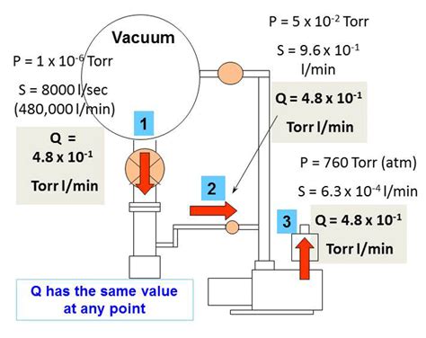 Vacuum conductance calculation software.  This effort is undertaken to p...