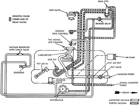 Vacuum routing guide 88 jeep cherokee. - Lg cassette air conditioner installation manual.