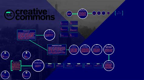 Vad är creative commons