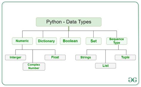 Vad är datatyper i python