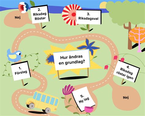 Vad är en grundlag