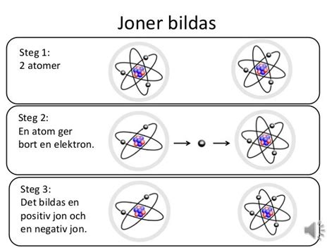 Vad är en jon