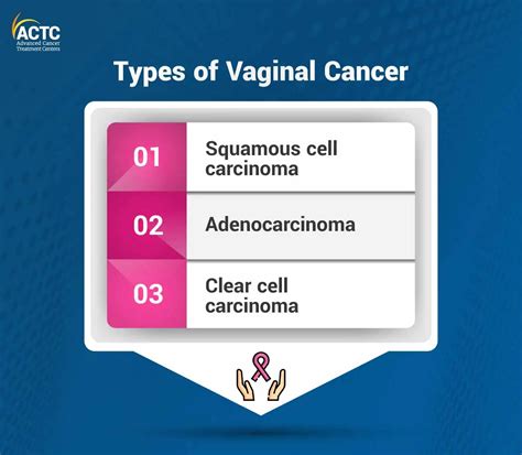 Vaginal Cancer OCRA