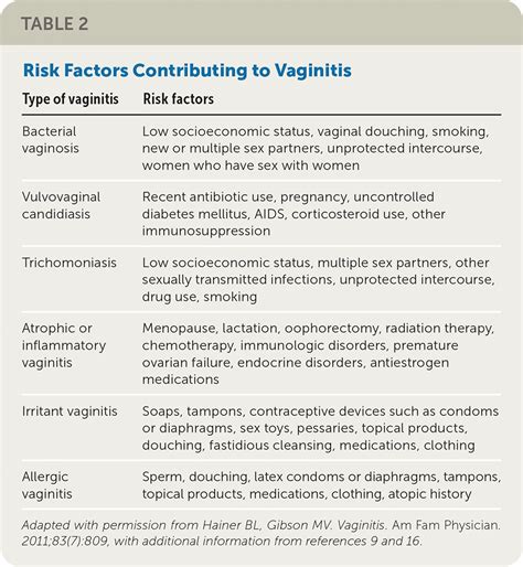 Vaginitis Over The Counter – Vaginal Infections - McCarthy Law