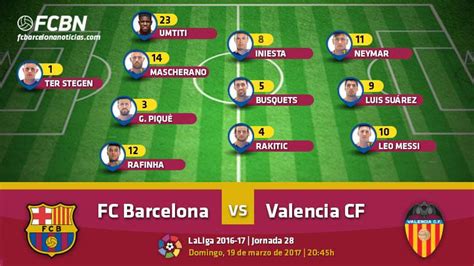 Valencia c. f. - barcelona. Valencia vs FCB: kick-off. Today's Valencia and Barcelona game will start at 3 p.m. ET / noon PT. Hello and welcome to our live LaLiga EA Sports matchday 17 action as Valencia face FC Barcelona ... 