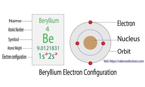 Valency of beryllium.  The outer electron configuration of Be is similar t...