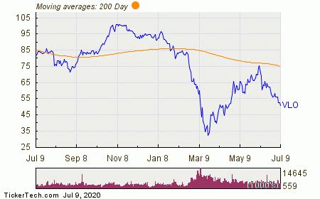 View the latest Valero Energy Corp. (VLO) stock price, news, historical charts, analyst ratings and financial information from WSJ. . 