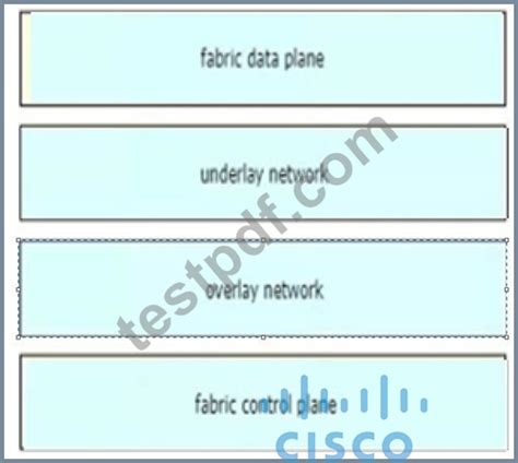 Valid 300-420 Test Materials