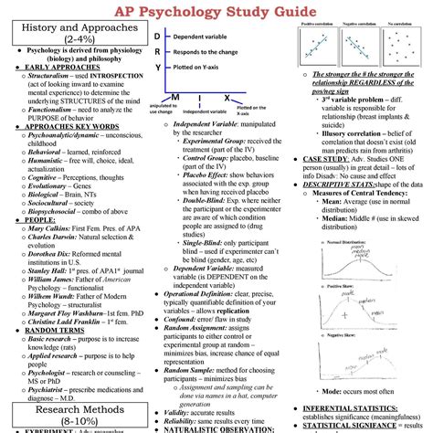 Valid DCPLA Study Guide.pdf