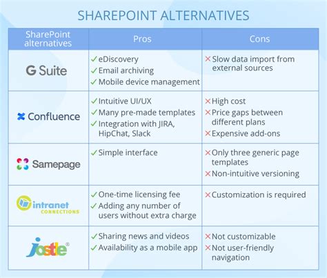 Valid SharePoint Alternatives for Your Business