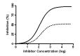 Validating Identity, Mass Purity and Enzymatic Purity of Enzyme ...