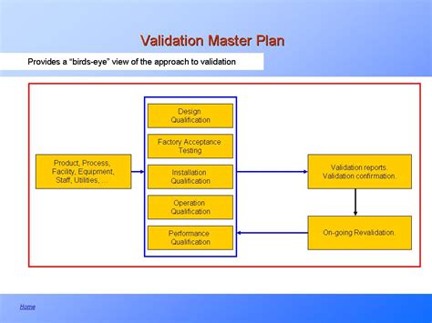 Validation Plan Template Validation Center
