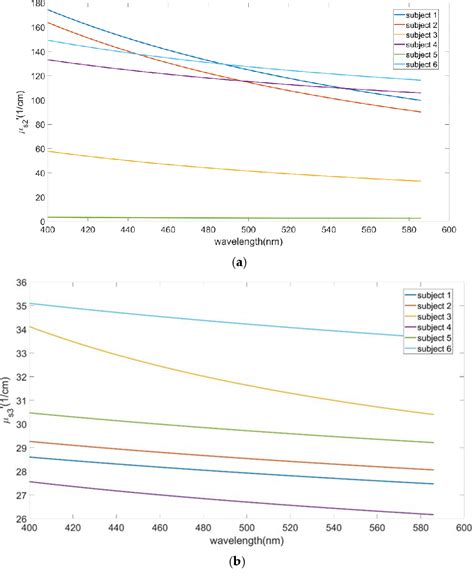 Validation of an Inverse Fitting Method of Diffuse Reflectance ...