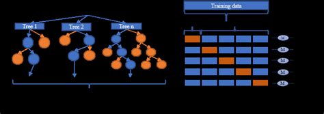 Validation of random forest model.  3 days ago · Three machine learning algorithms (Logistic ...