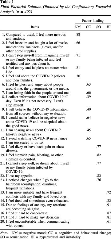 Validation of the French–Canadian version of the COVID-19 …