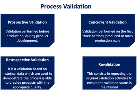 Validierung - PerLease GmbH - Medical Process Validation