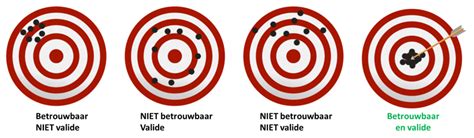 Validiteit
