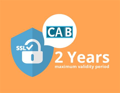 Validity of SSL Certificates extended to 1 year