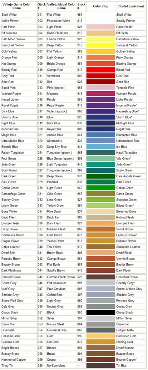Vallejo Color Conversion Chart