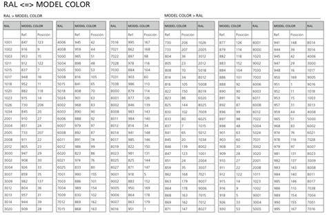 Vallejo paint conversion chart.  For a more comprehensive Tamiya Acrylic (Flat) Conversion Chart...