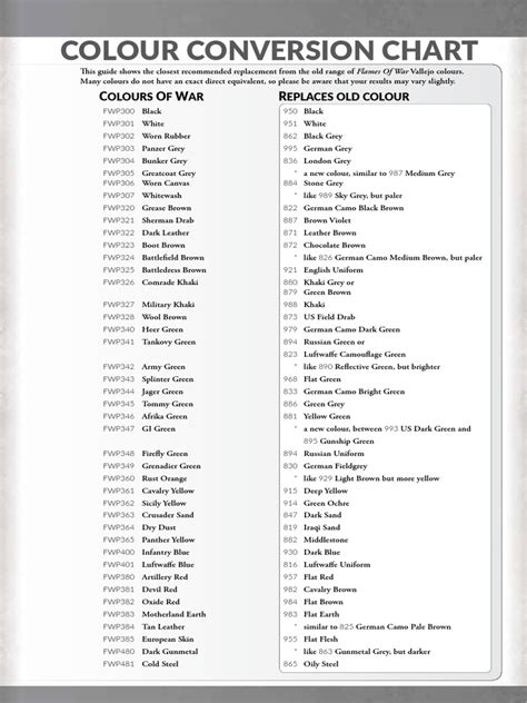 Vallejo to Flames of war Conversion Chart